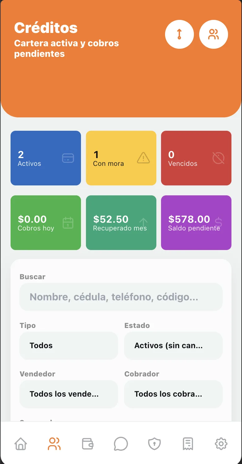 Cartera de créditos activa